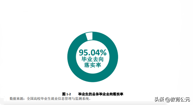 中国最好的十所专科院校，毕业生就业率超高，适合本科落榜考生