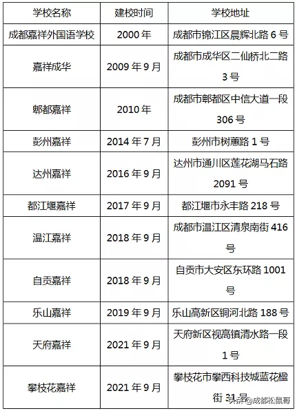 成都私立名校嘉祥系学校大盘点