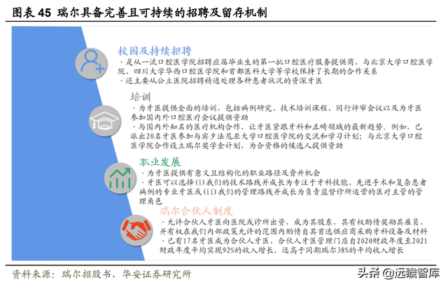 23年风雨兼程，瑞尔集团：厚积薄发，高端牙科医疗连锁开拓者