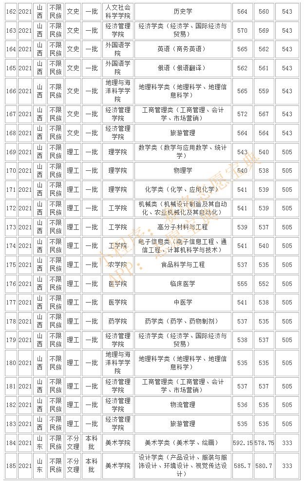 吉林延边大学是985还是211，学校好不好？