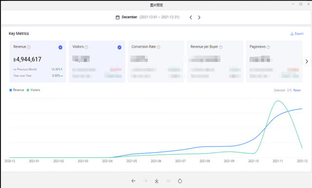 Lazada官方代运营杭州海赢科技到底靠谱吗？真的有话说