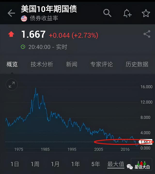 辟谣式造谣，金融分析缺乏专业精神可不行