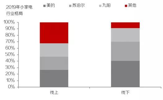 小家电的新星王者，小熊电器