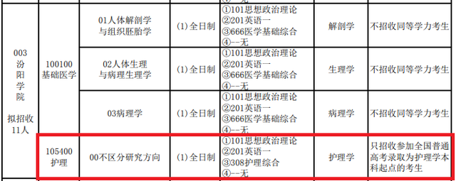 护理考研院校 | 山西医科大学