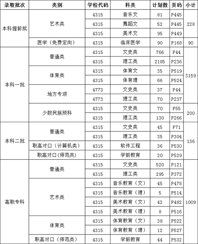 2019年升入一本招生的吉首大学，它的分数线是如何呢？