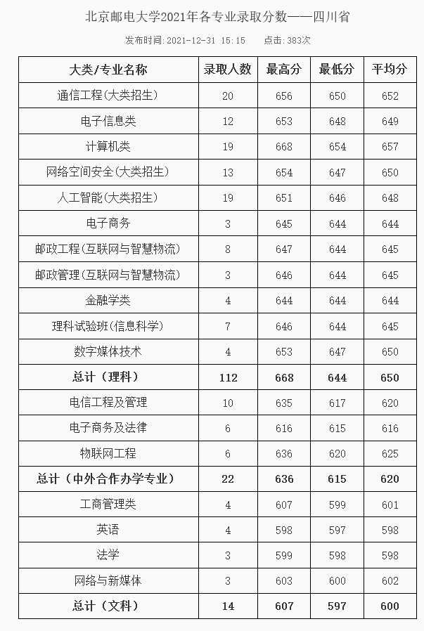 难度不输985！这18所大学，2022高考生看到都摇头