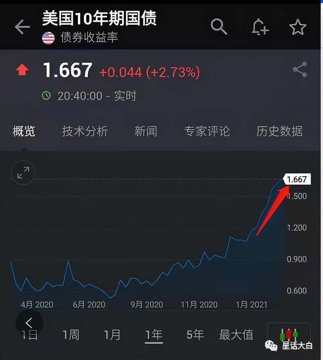 辟谣式造谣，金融分析缺乏专业精神可不行