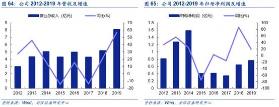 安信证券：航空发动机是国之重器，需求巨大（8只核心股票）