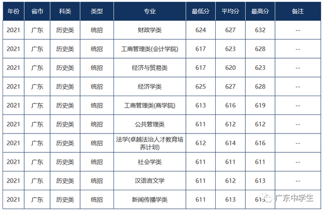 难度不输985！这18所大学，2022高考生看到都摇头