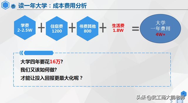 在三本（民办二本）读大学是什么体验？4年大学花十几万划算吗？