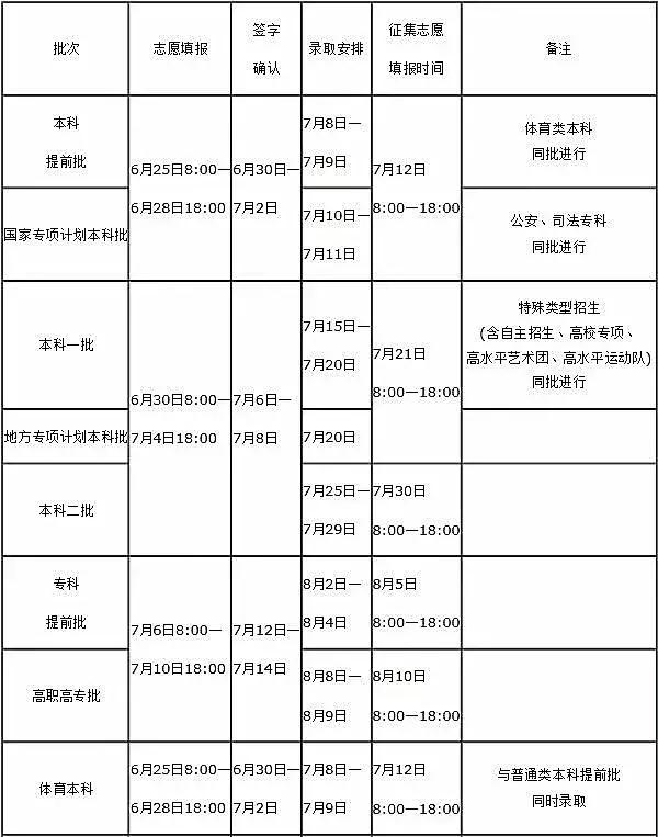 高考志愿@多少分能报河南师大？2016—2018年分数线都在这里啦