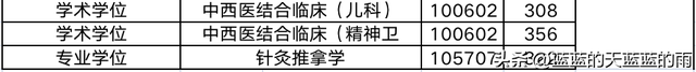 超全！2022年全国多所中医大学考研校线出炉！23考研必看