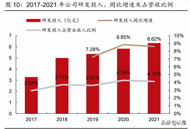 华润三九研究报告：非处方药品牌龙头，中药**颗粒创优