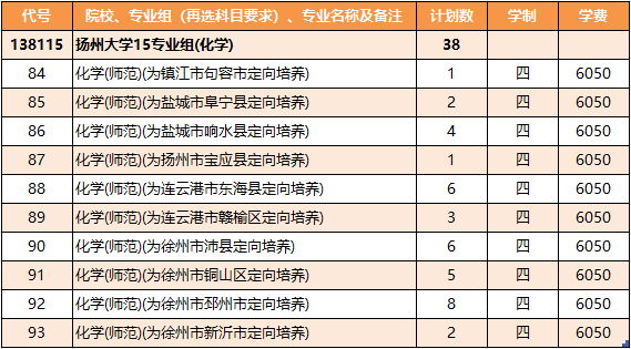 扬州大学2021年各省市招生计划