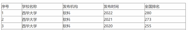 东华大学、西华大学、南华大学、北华大学，傻傻分不清，谁更强？