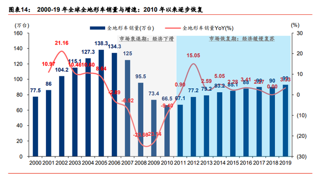 装备制造业2021年度策略：重塑估值，聚焦三大主线