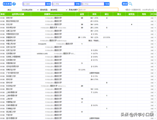 南京大学2023级研究生部分生源高校，吉林大学64人，郑州大学39人