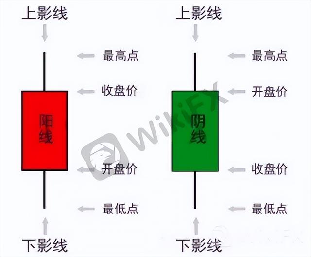 外汇天眼：外汇走势图怎么看涨跌，怎么看外汇盘面走势图？