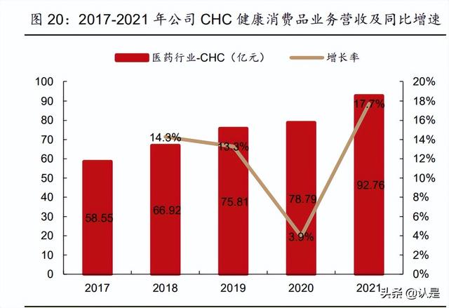 华润三九研究报告：非处方药品牌龙头，中药**颗粒创优