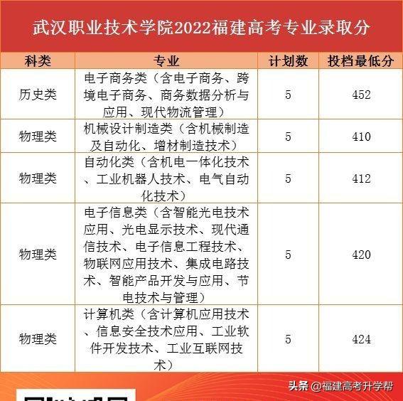 这3所专科院校实力强前景好，就业不输本科！（附2022录取分）