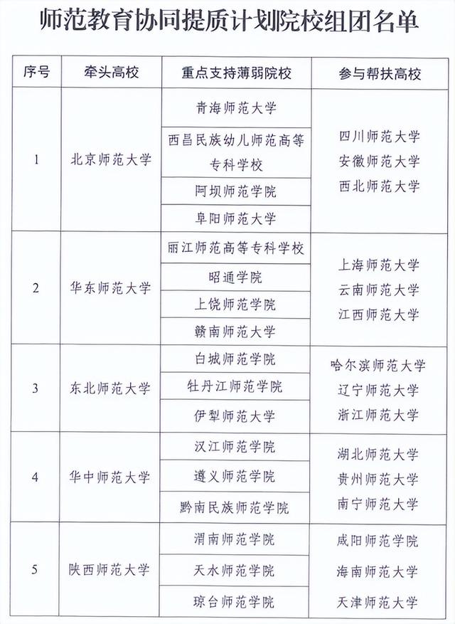 更名、筹建新校区！师范院校提速了