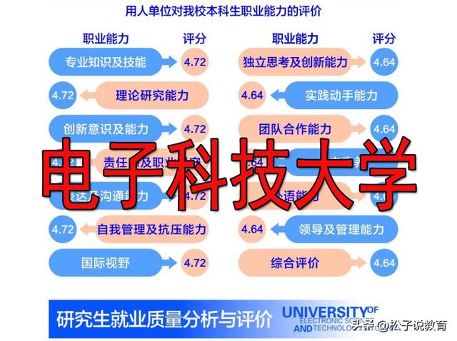 都能考上，选华北电力大学，还是选电子科技大学？听听老师怎么说