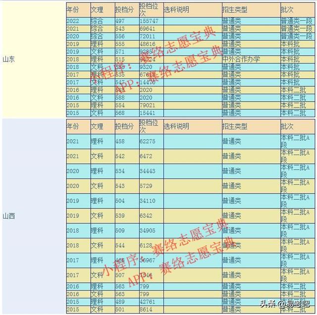 安徽师范大学是几本，多少分录取？