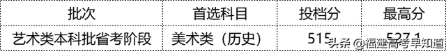 2022年福建各批次院校投档分更新中！你被录取了吗？