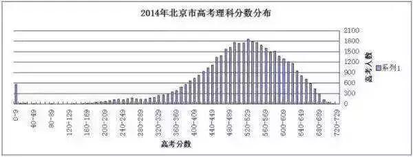 排名前1%的学生，究竟是靠天赋还是努力？其实都不是