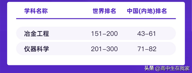 中北大学——高考院校介绍系列