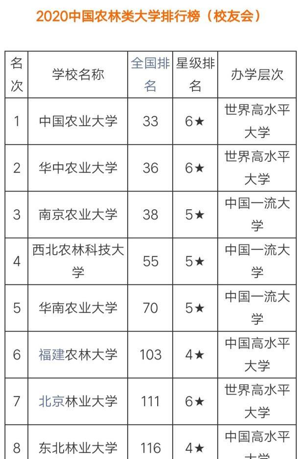 山东农业大学在本省排名不靠前，在全国农业类高校中排名如何？