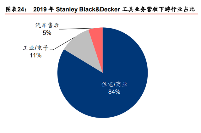 装备制造业2021年度策略：重塑估值，聚焦三大主线