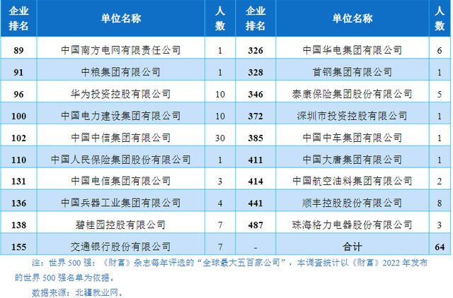 院校就业及招生分析之内蒙古财经大学