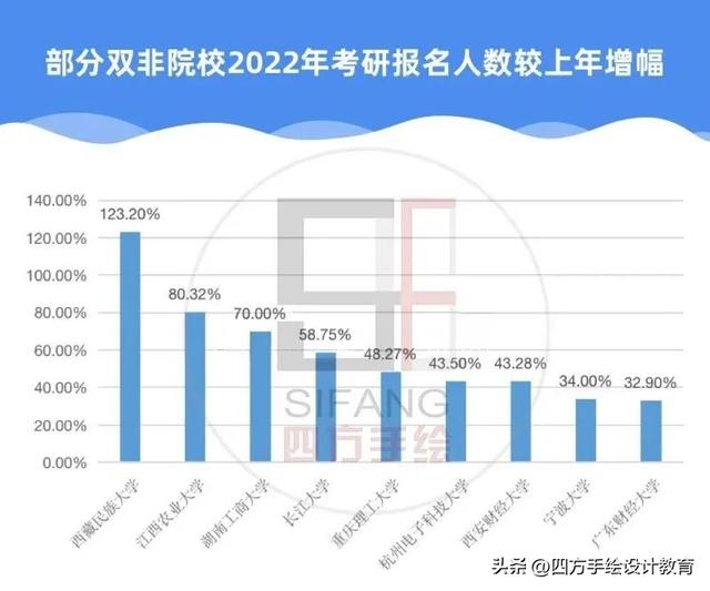 2024考研，还会内卷吗？