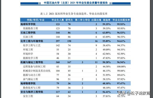 选择中国石油大学(华东)，放弃中国石油大学(北京)的人，后悔了吗