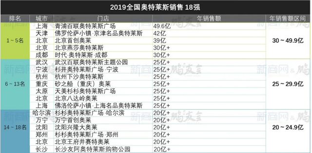 各大城市购物中心排名，谁是中国最强商圈？