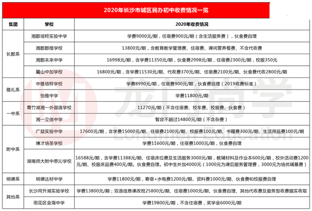 连涨两年！广益学费完爆长沙其他民办（附民办学校学费汇总）