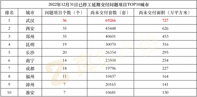 武汉楼市最近是怎么了