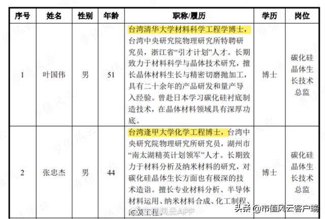 东尼电子:上市成功业绩败退,碳化硅项目尚未完工,股价半年涨两倍