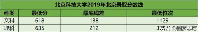 建议收藏！10所最强的“顶级211”，实力逼近985，毕业生十分吃香