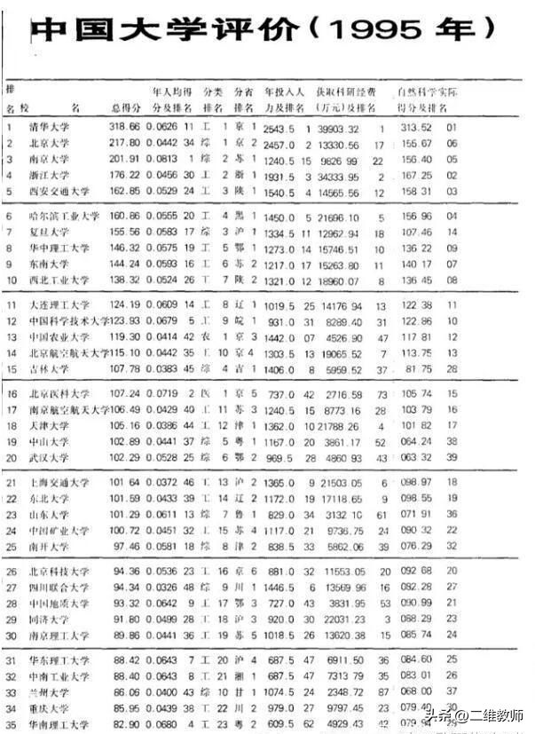 教育部曾公布的2个官方大学排名，南京大学、西安交大最为亮眼