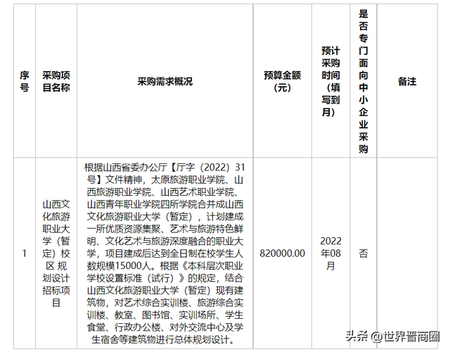 四校合并！山西又一所新大学，来了