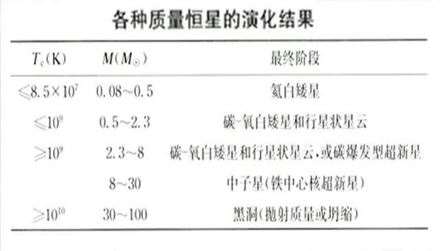 太阳烧了50亿年，为啥一直烧不完，烧完了会咋样？