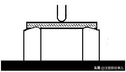 一文读懂十大塑料性能测试手段