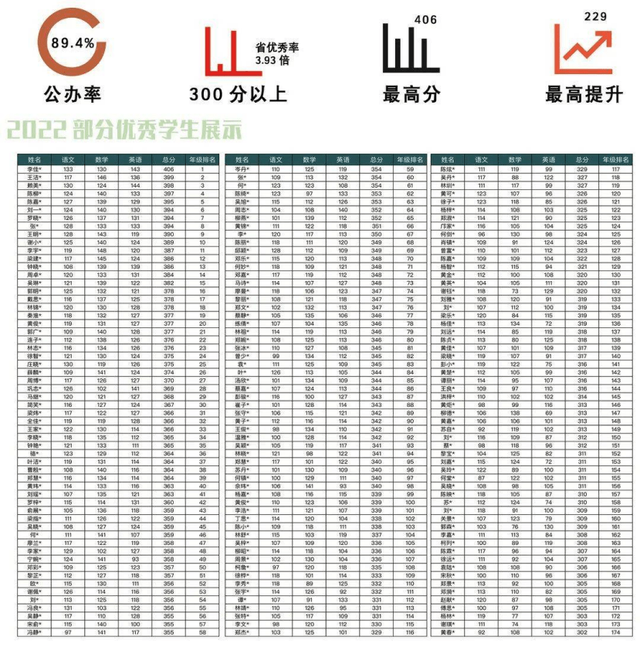 3+证书高职高考300分是什么概念？能考哪些学校？