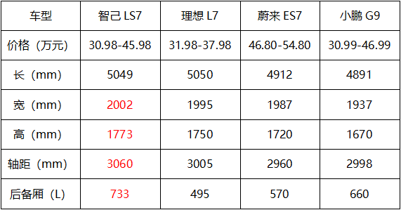 探店智己LS7：产品实力不俗，价格十分给力，能否成为爆款？