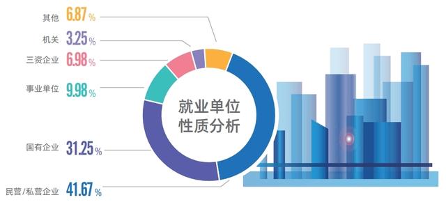 院选解读 之 北京化工大学