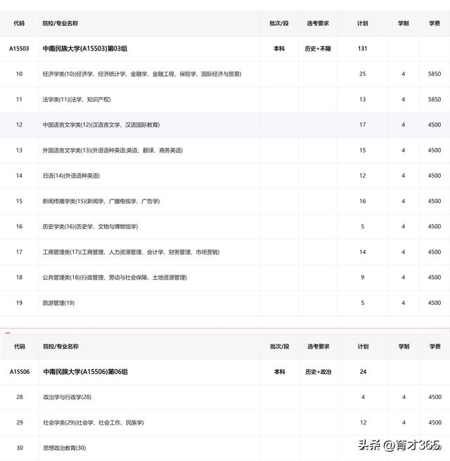 中南民族大学—老牌一本保底《李老师高考升学详解》