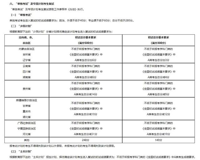 2019-2020东北师范大学研究生分数线汇总