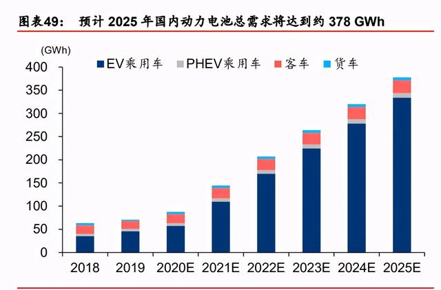 装备制造业2021年度策略：重塑估值，聚焦三大主线